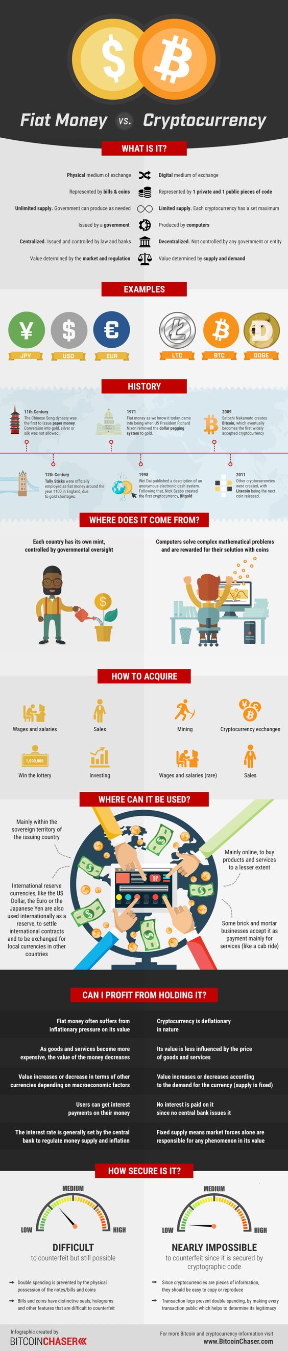 fiatvscrypto fiatvscrypto