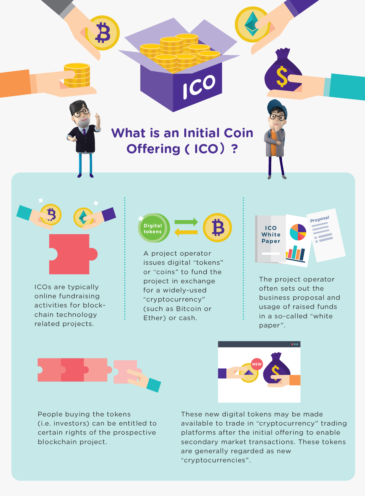 infographic basic concept ico en