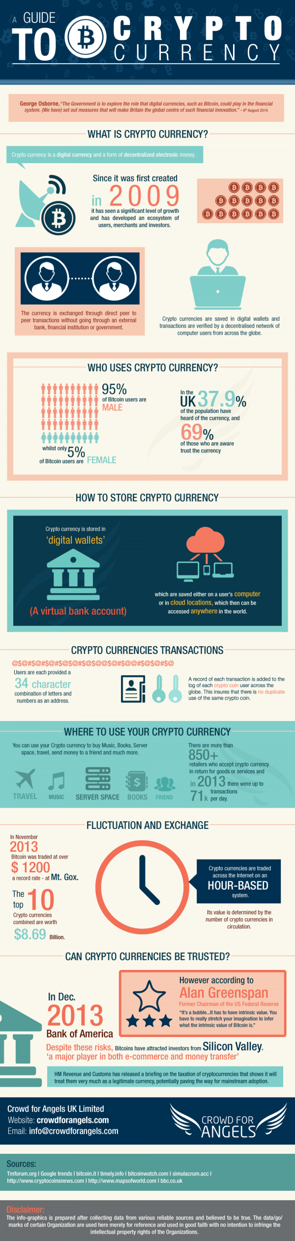 Guide to Crypto Currency 600x2518 1 Guide to Crypto Currency 600x2518 1