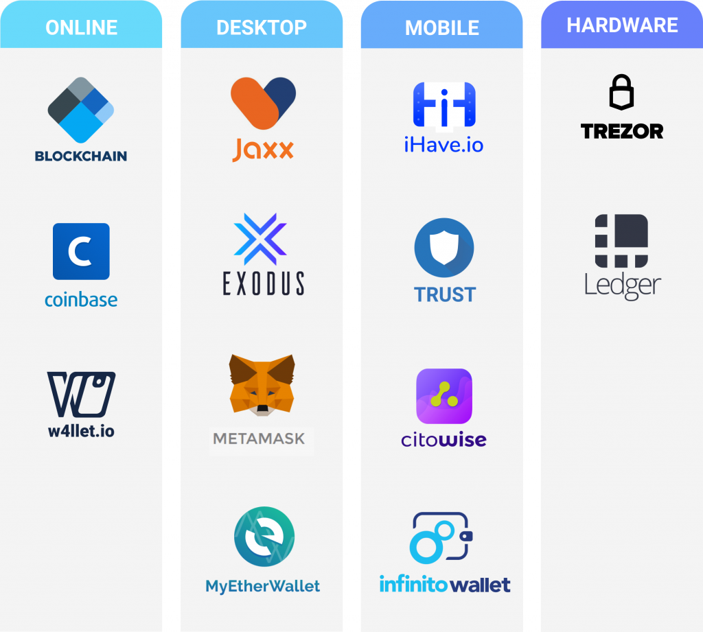 Types Of Cryptocurrency Wallets | Blog SaTT Types Of Cryptocurrency Wallets