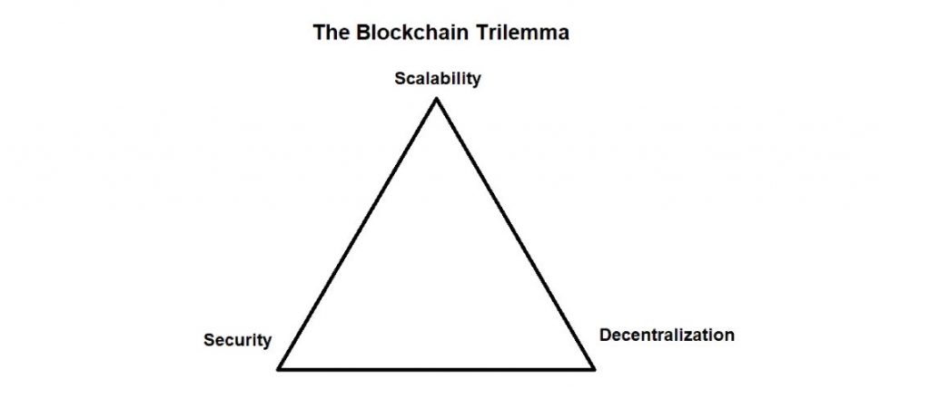 BlockchainTrilemma