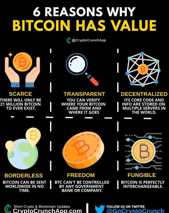Bitcoin-Value