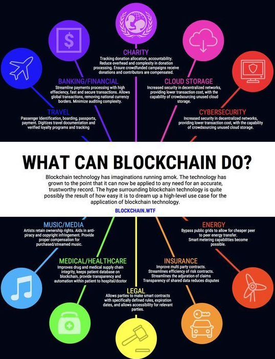 What-Blockchain