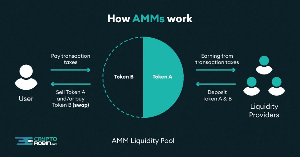 AMM Crypto